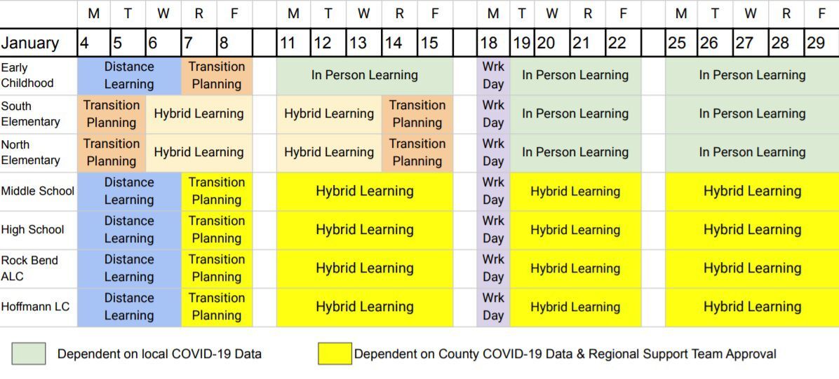 Recommended Learning Model Transition